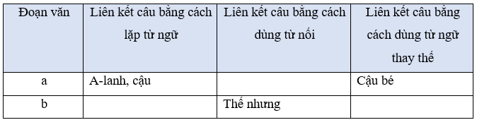 Tiếng Việt lớp 5 (Dành cho buổi học thứ hai) Tuần 34 trang 58, 59, 60, 61