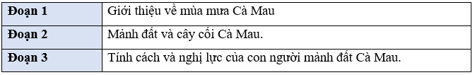 Tiếng Việt lớp 5 (Dành cho buổi học thứ hai) Tuần 35 trang 62, 63, 64