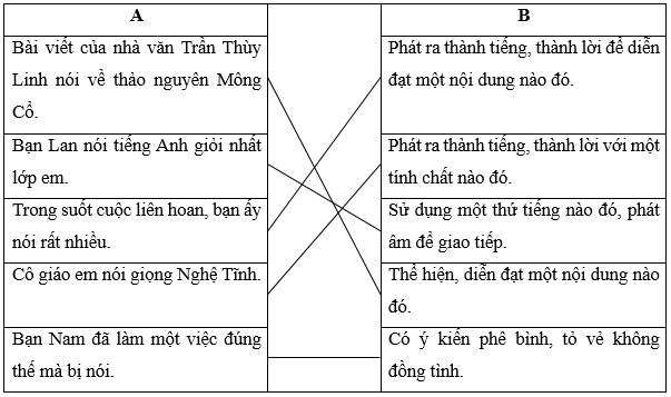 Tiếng Việt lớp 5 Tuần 7 Tiết 2 trang 26 (Dành cho buổi học thứ hai)