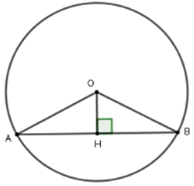 Trắc nghiệm Đường kính và dây của đường tròn có đáp án