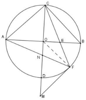 Trắc nghiệm Góc có đỉnh ở bên trong đường tròn. Góc có ngoài ở bên trong đường tròn có đáp án