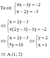 Trắc nghiệm Hàm số y = ax^2 (a ≠ 0) có đáp án