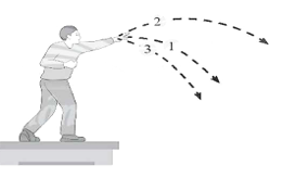 Bài tập trắc nghiệm Giữa kì 2 Vật Lí 10 sách mới (có lời giải)