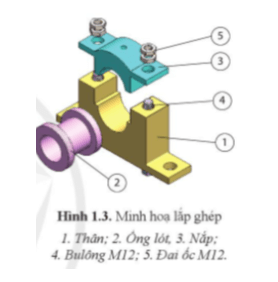 Từ Hình 1.3, em có hình dung ra gối đỡ trục được lắp ghép như thế nào không