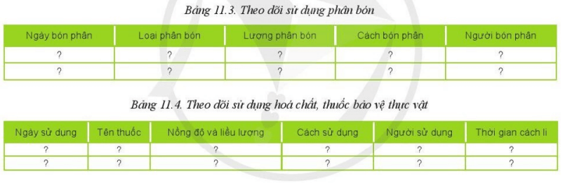 Quan sát hình 11.2 xem các bảng 11.1 - 11.7 và cho biết trong hồ sơ ghi chép cần có các thông tin gì?