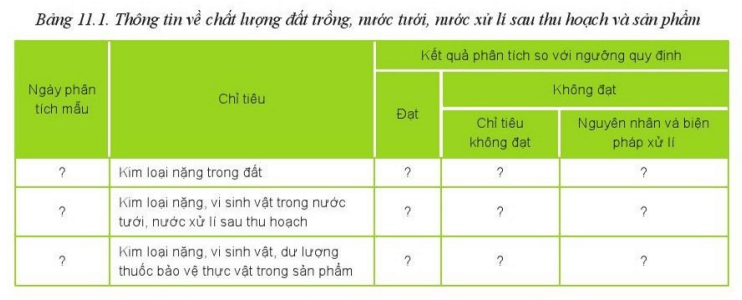 Quan sát hình 11.2 xem các bảng 11.1 - 11.7 và cho biết trong hồ sơ ghi chép cần có các thông tin gì?