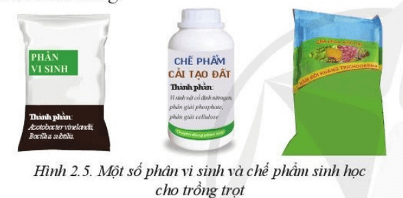 Kể tên thành phần của các loại phân bón và chế phẩm sinh học có trong Hình 2.5 và 2.6