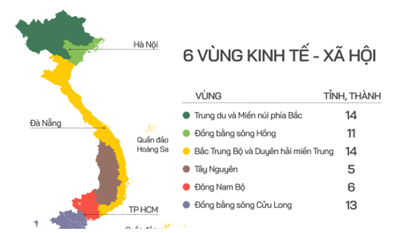 Lý thuyết Chuyên đề Địa Lí 12 Cánh diều Các loại vùng kinh tế