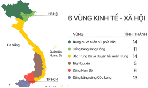 Lý thuyết Chuyên đề Địa Lí 12 Kết nối tri thức Phân biệt các loại vùng kinh tế