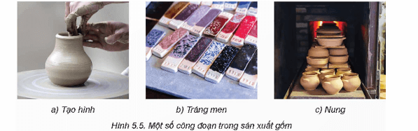 Hãy tìm hiểu và trình bày về các công đoạn trong quy trình sản xuất gốm ở Việt Nam có trong Hình 5.5