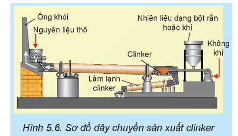 Hãy tìm hiểu và trình bày các công đoạn trong quy trình sản xuất xi măng ở Việt Nam