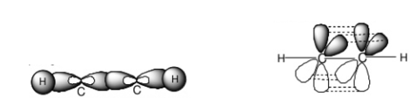 Trình bày sự tạo thành liên kết hóa học trong các phân tử C2H2,C2H4, NH3