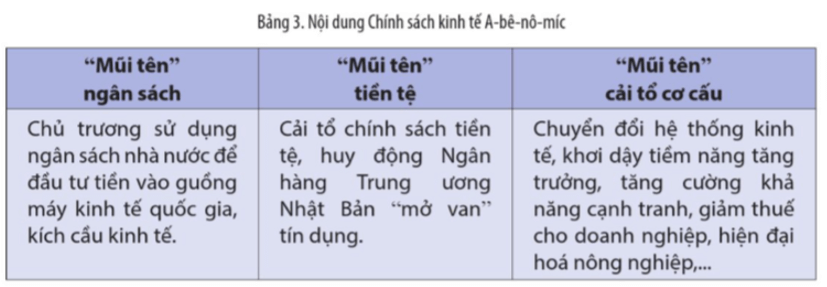 Lý thuyết Chuyên đề Lịch Sử 12 Cánh diều Chuyên đề 2: Nhật Bản: Hành trình lịch sử từ năm 1945 đến nay