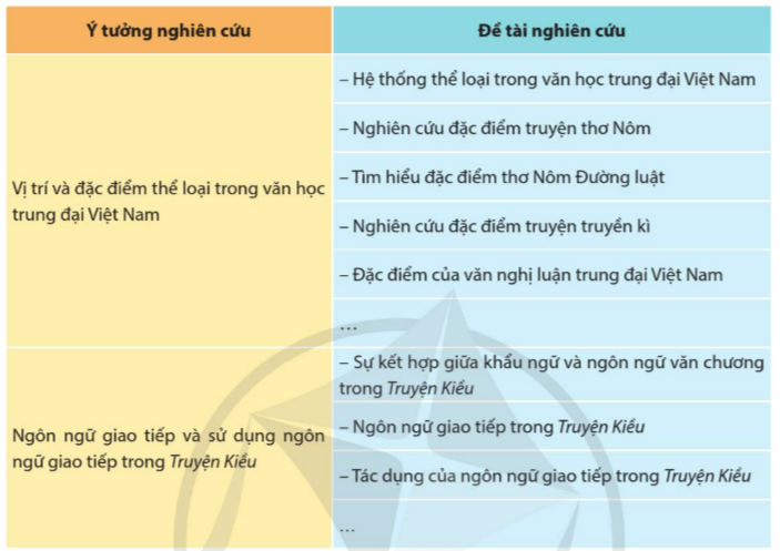 Soạn bài Nghiên cứu một vấn đề văn học trung đại Việt Nam | Chuyên đề học tập Ngữ văn 11 Cánh diều