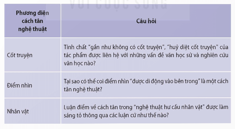 Phân Loại Mô Típ Theo Chủ Đề