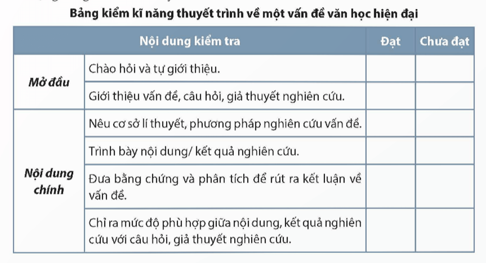 Soạn bài Thuyết trình về một vấn đề văn học hiện đại | Chuyên đề Văn 12 Chân trời sáng tạo