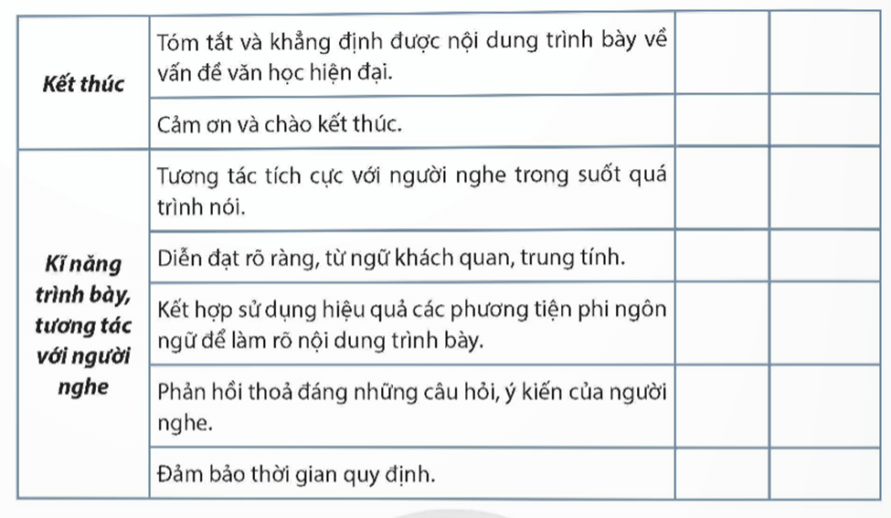 Soạn bài Thuyết trình về một vấn đề văn học hiện đại | Chuyên đề Văn 12 Chân trời sáng tạo