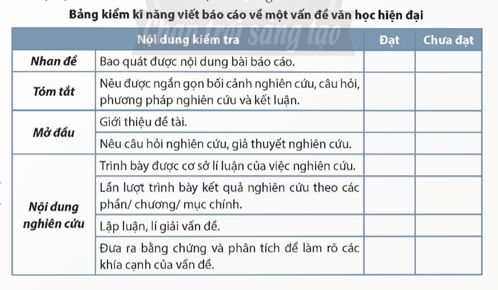 Soạn bài Viết báo cáo nghiên cứu về một vấn đề văn học hiện đại | Chuyên đề Văn 12 Chân trời sáng tạo