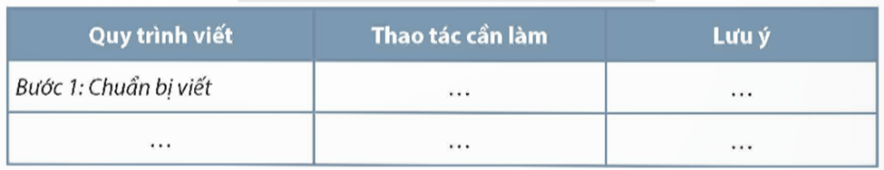 Soạn bài Viết báo cáo nghiên cứu về một vấn đề văn học hiện đại | Chuyên đề Văn 12 Chân trời sáng tạo