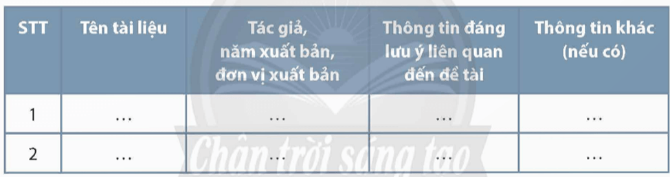 Soạn bài Tập nghiên cứu một vấn đề văn học hiện đại | Chuyên đề Văn 12 Chân trời sáng tạo