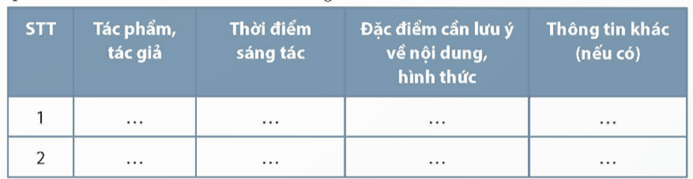 Soạn bài Tập nghiên cứu một vấn đề văn học hiện đại | Chuyên đề Văn 12 Chân trời sáng tạo