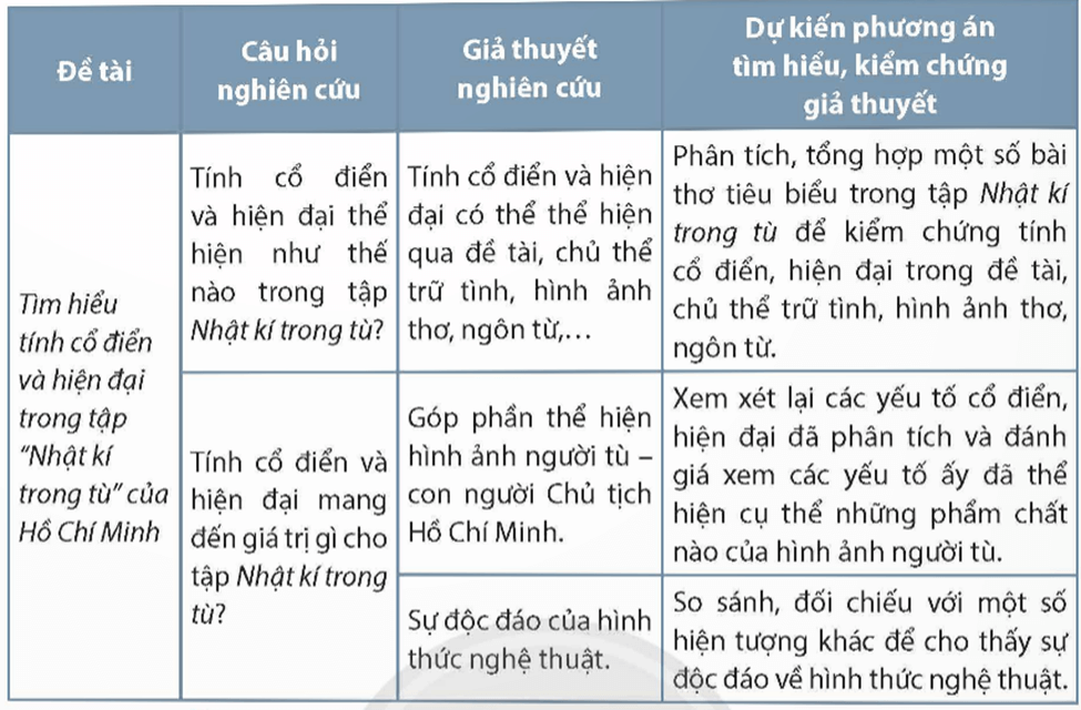 Soạn bài Tập nghiên cứu một vấn đề văn học hiện đại | Chuyên đề Văn 12 Chân trời sáng tạo