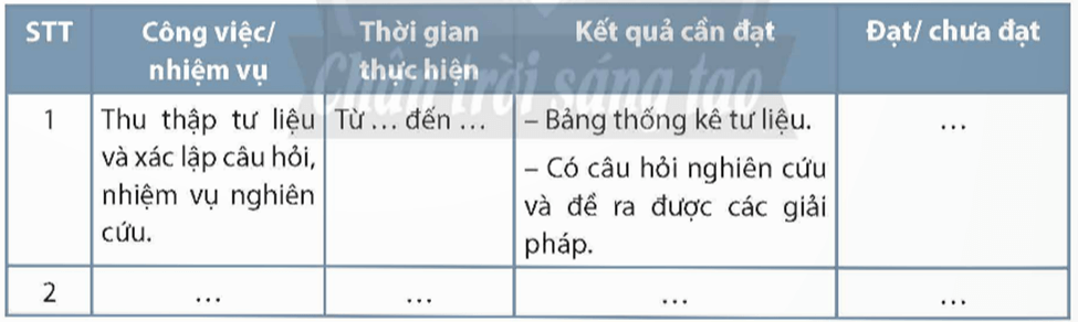 Soạn bài Tập nghiên cứu một vấn đề văn học hiện đại | Chuyên đề Văn 12 Chân trời sáng tạo