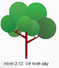 Vẽ cây như Hình 3.12