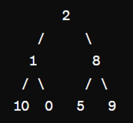 Cho mảng A = [2, 1, 8, 10, 0, 5, 9], biểu diễn cây nhị phân hoàn chỉnh