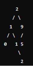 Cho trước dãy số A = [2,1,9,0,2,1,5]. Tạo cây tìm kiếm nhị phân T từ dãy A