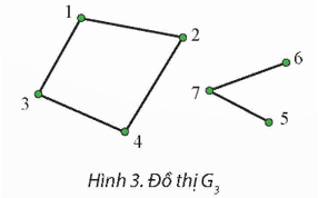 Cho đồ thị G3, như Hình 3. Hãy biểu diễn đồ thị bằng ma trận kề