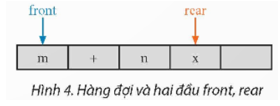 Cho Hình 4, biểu diễn một hàng đợi, hãy cho biết Phần tử đầu hàng đợi, phần tử cuối hàng đợi