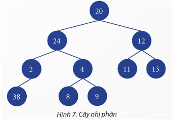 Xây dựng mảng một chiều biểu diễn cây ở Hình 7 trang 31 Chuyên đề Tin học 12