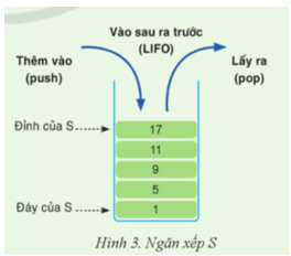 Cho dãy A gồm 10 số nguyên lẻ 1, 3, 5, 7, 9, 11, 13, 15, 17, 19