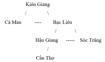 Việc mô tả mối quan hệ giáp ranh của bốn tỉnh Kiên Giang, Cà Mau, Bạc Liêu, Sóc Trăng