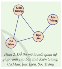 Việc mô tả mối quan hệ giáp ranh của bốn tỉnh Kiên Giang, Cà Mau, Bạc Liêu, Sóc Trăng