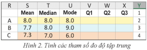 Em hãy sử dụng Excel để tính số trung bình cộng, mốt và số trung vị