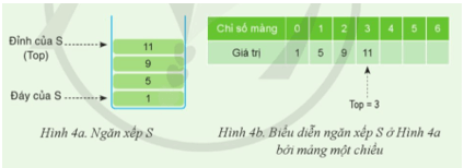 Để cài đặt ngăn xếp với hai thao tác thêm vào (push) và lấy ra (pop)