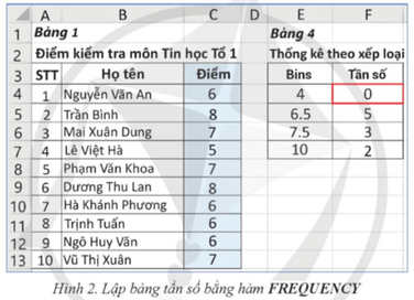 Từ bảng Điểm kiểm tra môn Tin học Tổ 1 hãy tạo bảng Thống kê theo xếp loại (Hình 2)