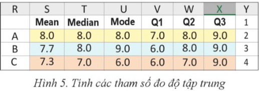 Em hãy sử dụng Excel để tính tứ phân vị của ba mẫu dữ liệu A, B và C cho ở Hình 1