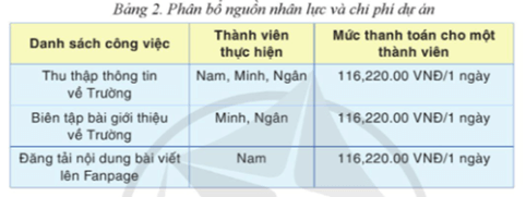 Sau khi thiết lập bảng các công việc chính và thời gian hoàn thành tương ứng