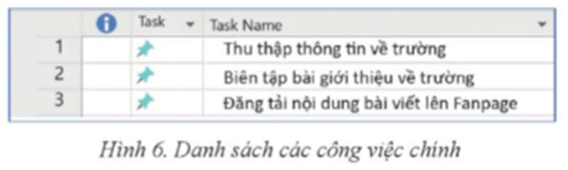 Nhóm ZenTech đã xác định danh sách các công việc chính của dự án