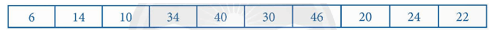 Cho tập hợp A gồm các số nguyên dương A = (6, 14, 10, 34, 40, 30, 46, 20, 24, 22} được lưu trữ bằng hai cách