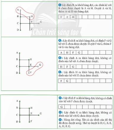 Cho đồ thị G1 như ở Hình 1. Hãy tìm đường đi ngắn nhất từ đỉnh H đến đỉnh D bằng thuật toán