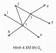 Dùng thuật toán duyệt đồ thị  theo chiều sâu xuất phát từ đỉnh 1. Hãy cho biết thứ tự duyệt