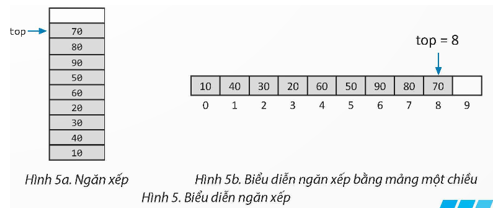 Hãy vẽ lại Hình 5, cập nhật giá trị top khi thực hiện tuần tự các thao tác sau đây