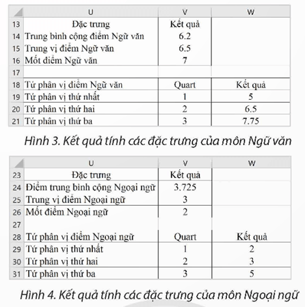 Tính các đặc trưng về độ tập trung của dữ liệu trang 84 Chuyên đề Tin học 12