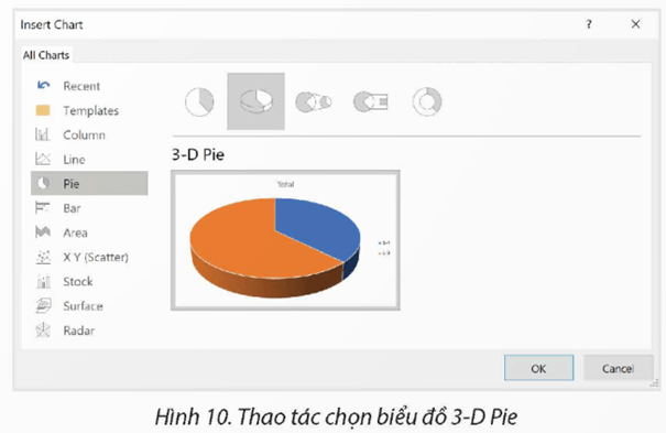 Biểu diễn dữ liệu bằng biểu đồ hình tròn trang 76 Chuyên đề Tin học 12