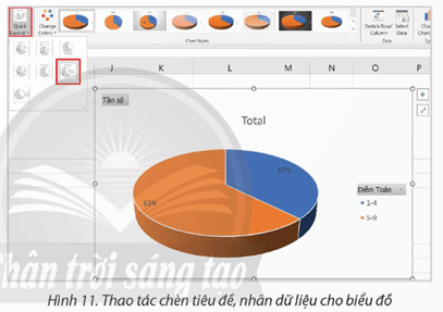 Biểu diễn dữ liệu bằng biểu đồ hình tròn trang 76 Chuyên đề Tin học 12