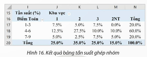 Tạo bảng tần số, bảng tần suất hai chiều trang 69 Chuyên đề Tin học 12